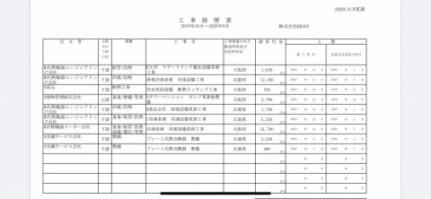 2017-2019年度　施工実績の画像